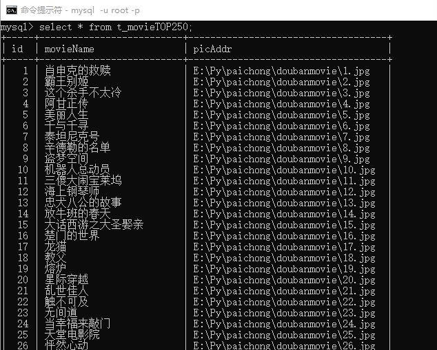 python爬虫——豆瓣电影TOP250数据_python爬虫