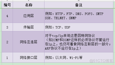 系统管理-网络管理_Linux运维_02