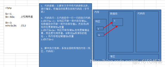 04_PHP基础——变量命名规则和预定义变量及可变变量_PHP教程_04