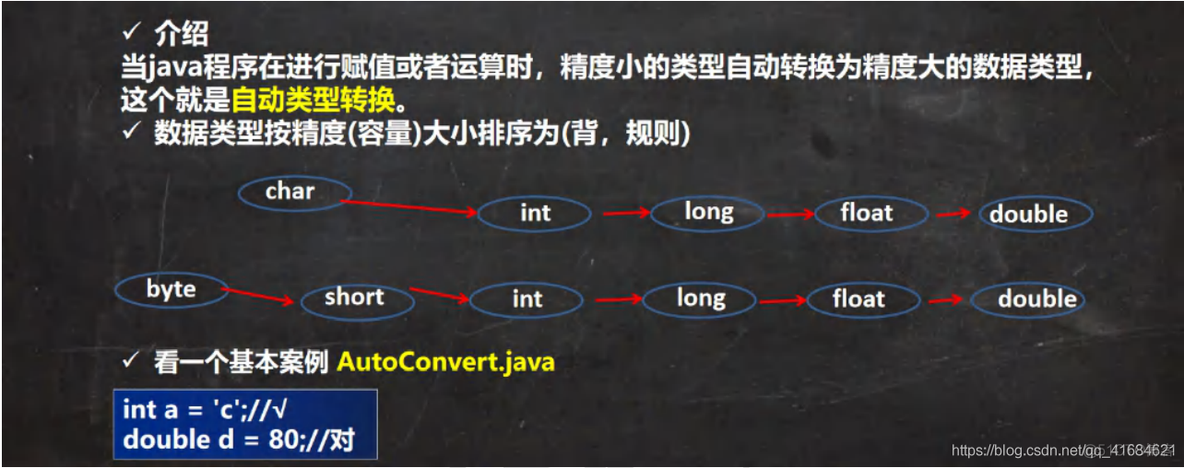 Java之基本数据类型转换_Java开发