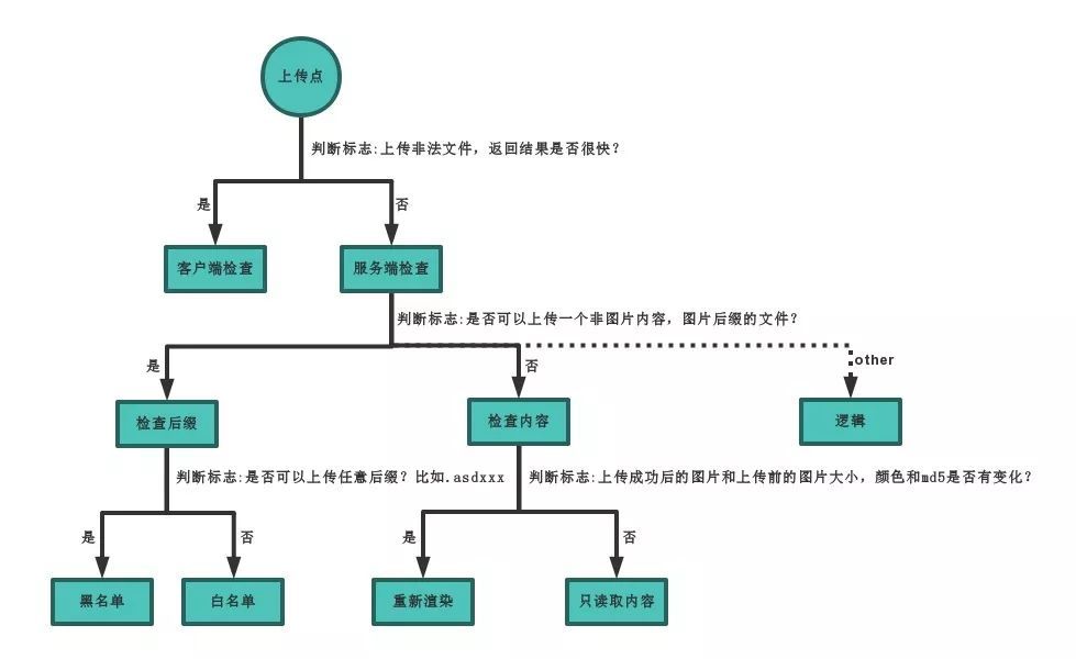 程序员：分享几个好玩的东东（上）_java_03