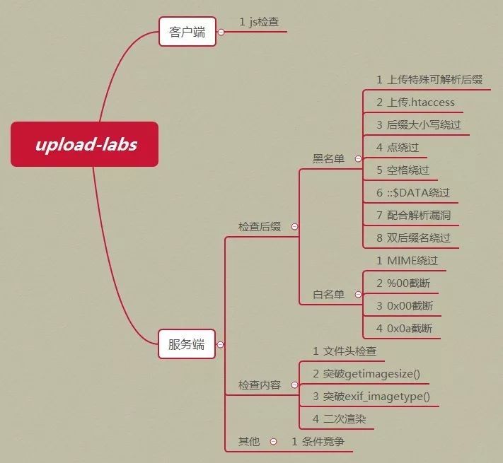 程序员：分享几个好玩的东东（上）_java