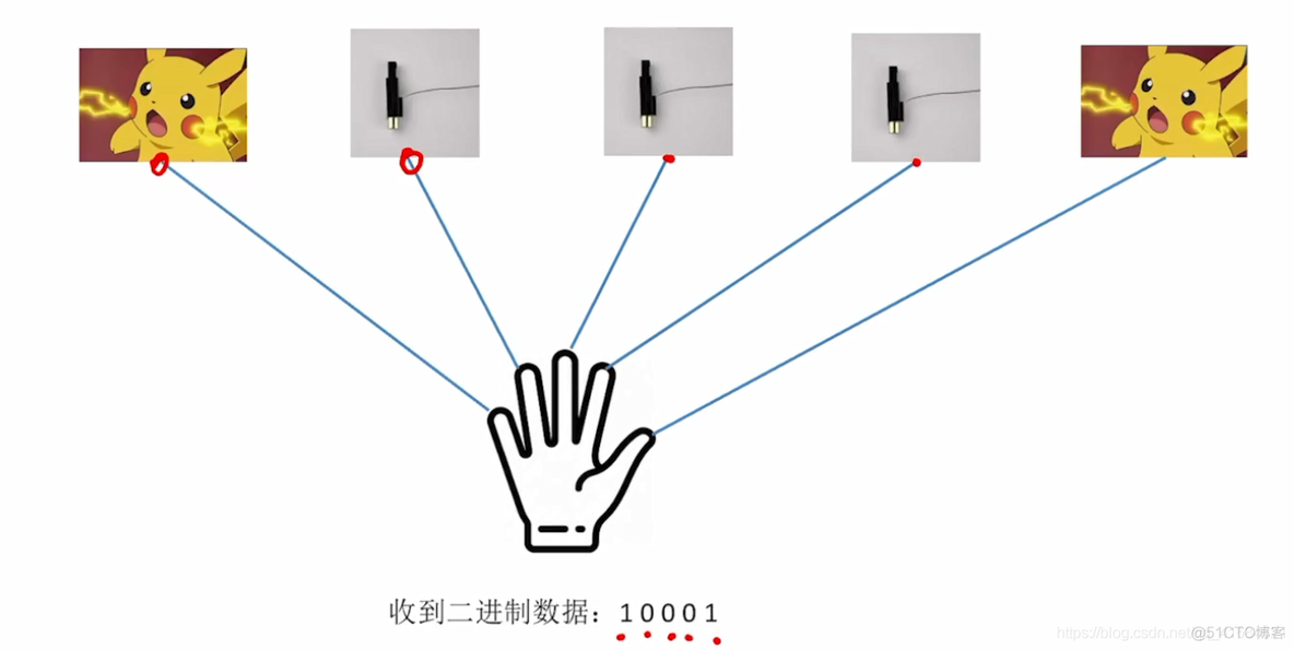 计算机的发展_计算机发展_10