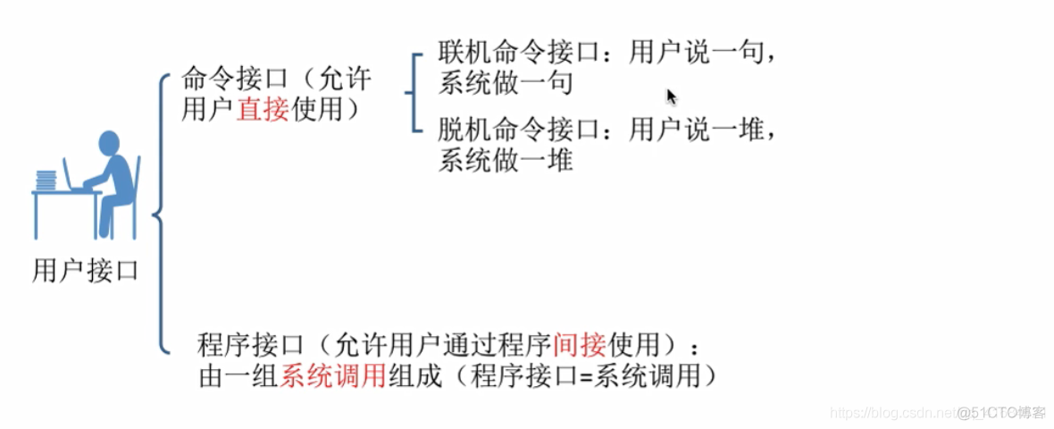 操作系统的概念、功能和目标_概念_08