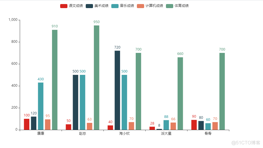 pyecharts 模块的简单使用_pyecharts 