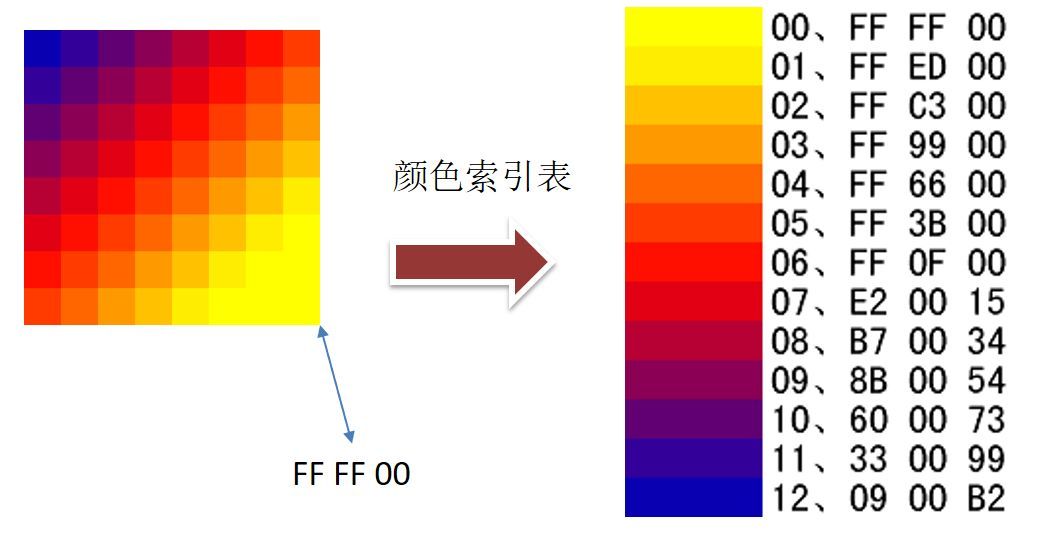 你不知道的Bitmap_Java_06