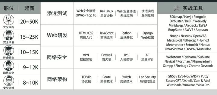 你真的懂网络安全吗？_网络安全_04