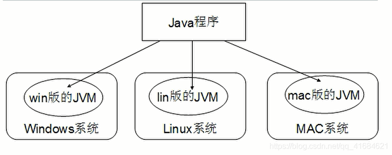 java虚拟机（JVM）_Java开发_09