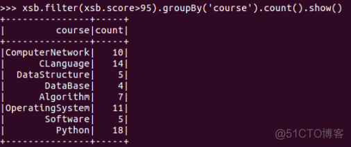 08 学生课程分数的Spark SQL分析_Spark_09