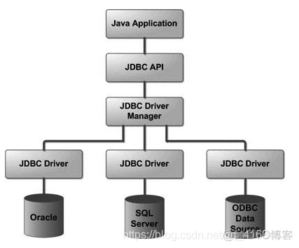 JDBC链接数据库_JDBC教程