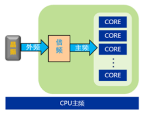 什么？一个核同时执行两个线程？_Linux_02