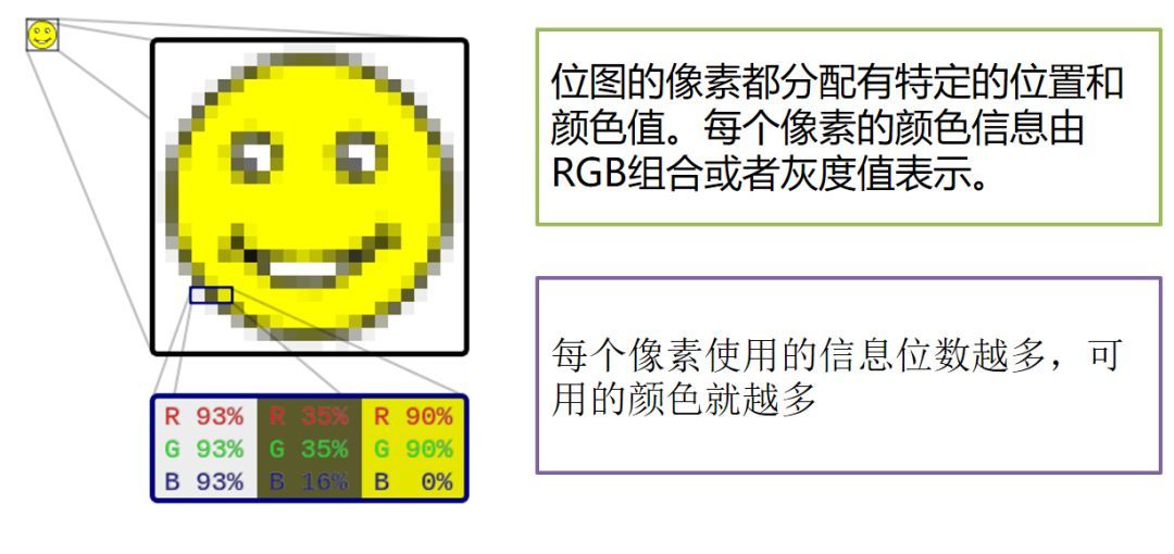 你不知道的Bitmap_Java