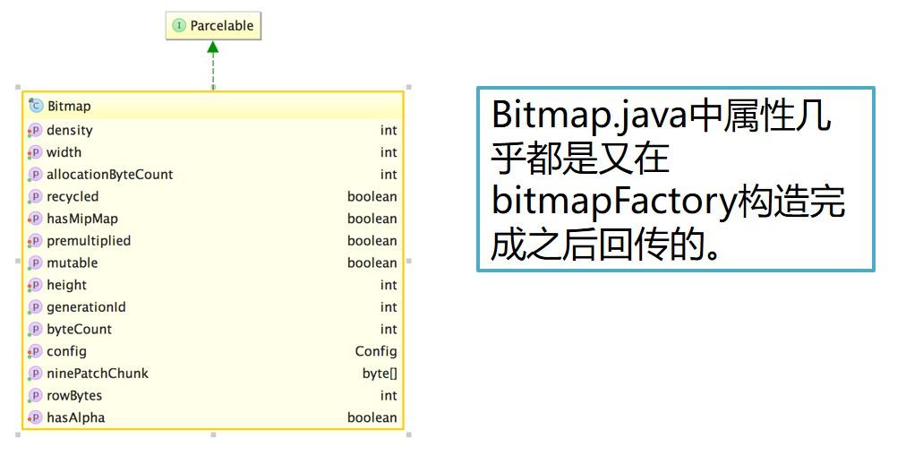 你不知道的Bitmap_Java_10