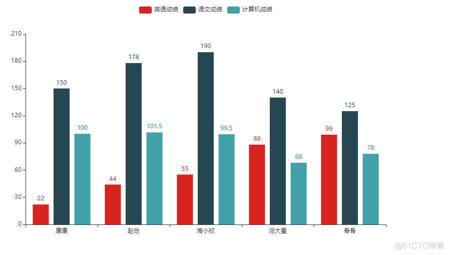 pyecharts 模块的简单使用_pyecharts _02