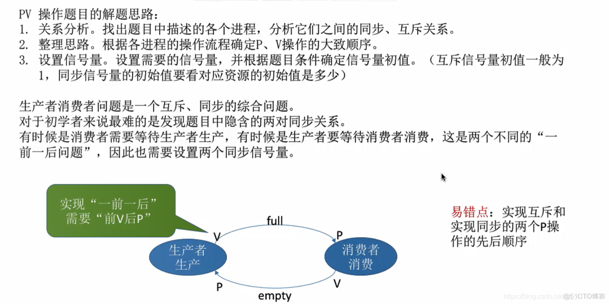 操作系统之生产者-消费者问题_操作系统_07