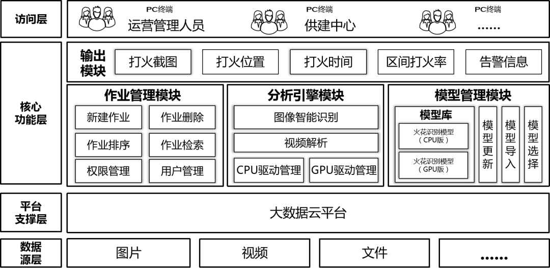 建在大数据上的郑州地铁_java_04