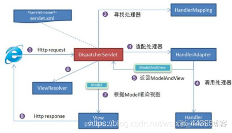 史上最全Spring面试题，（2020.10月整理___上篇）_Spring面试题_05