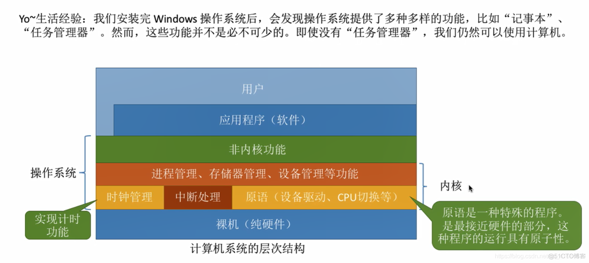 操作系统的运行机制体系结构_操作系统_07