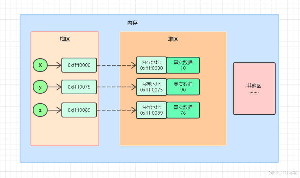 python 之名称空间与作用域_Python开发