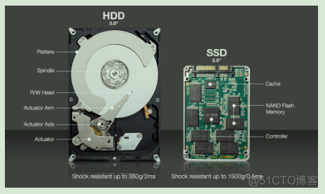 系统管理-磁盘管理_Linux运维