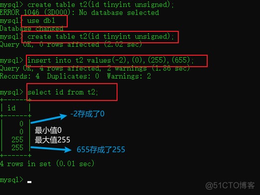 MySQL表支持的数据类型_MySQL_02