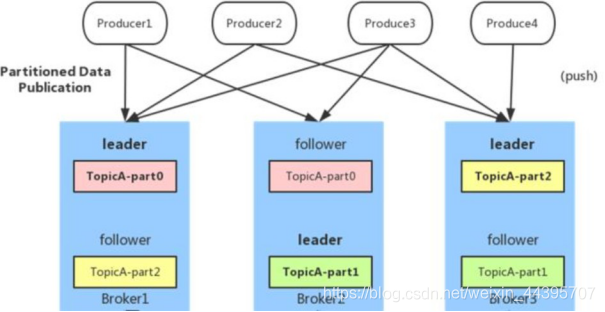 Kafka 面试专题(2020.07整理)_Linux_03