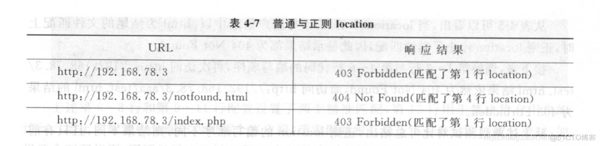 Nginx 之访问控制详解_Nginx _07