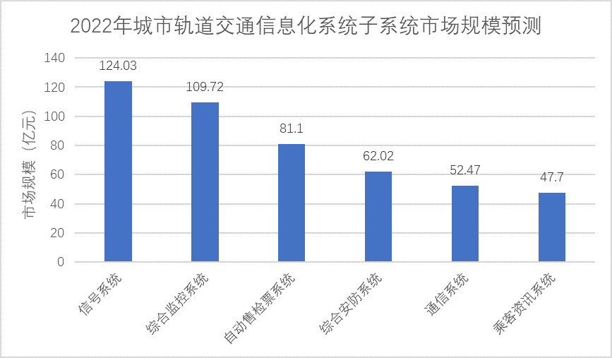 建在大数据上的郑州地铁_java_02