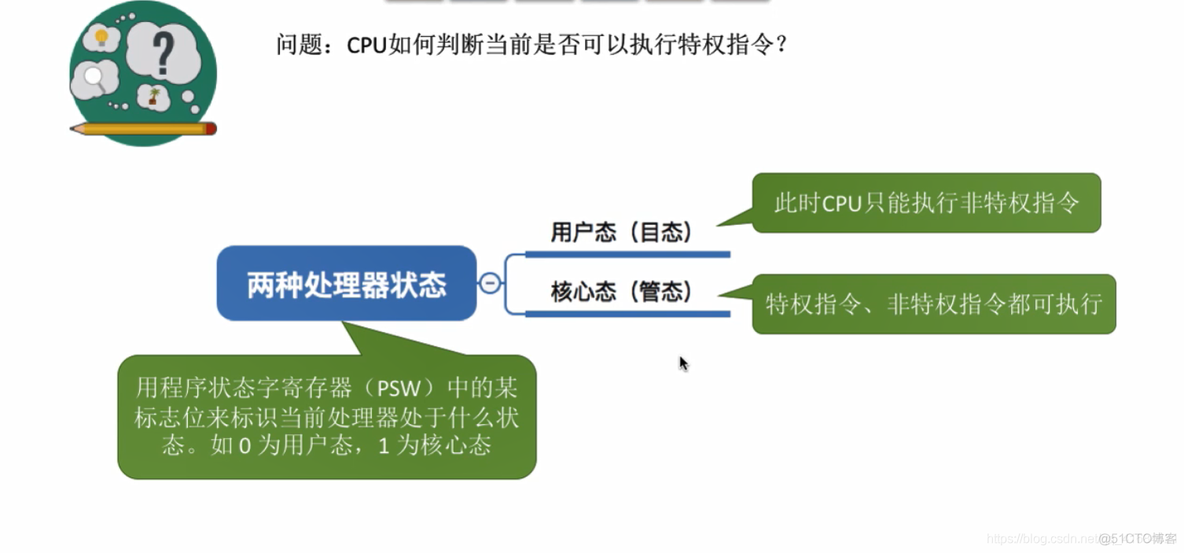 操作系统的运行机制体系结构_机制体系结构_04