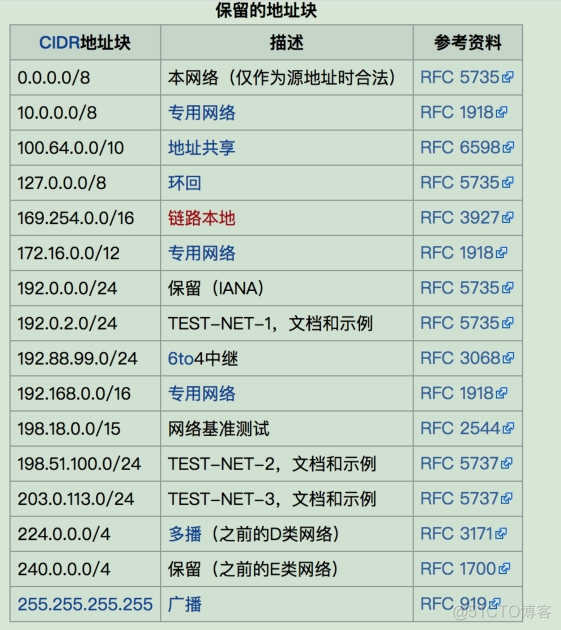 系统管理-网络管理_系统管理_04