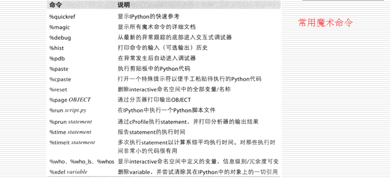 Ipython基础功能_Python开发_05