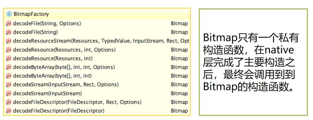 你不知道的Bitmap_Java_08