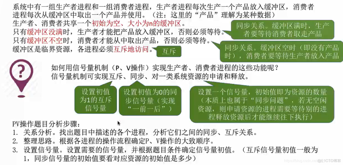 操作系统之生产者-消费者问题_消费者问题_03