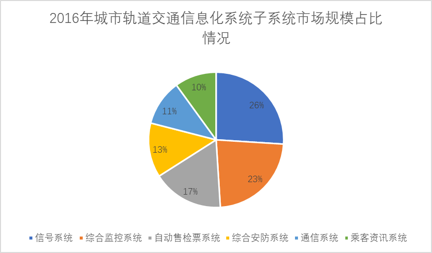 建在大数据上的郑州地铁_java