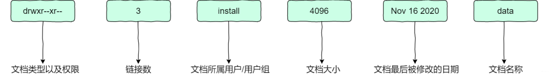 Linux的秘密就在这18张图里面了～_Linux_03