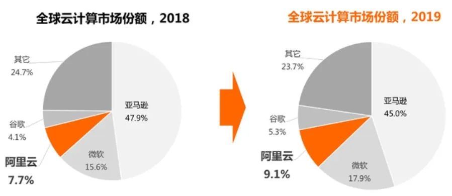 AWS、Azure、谷歌云宕机事故：宕机原因千千万，被雷劈了最无奈_java