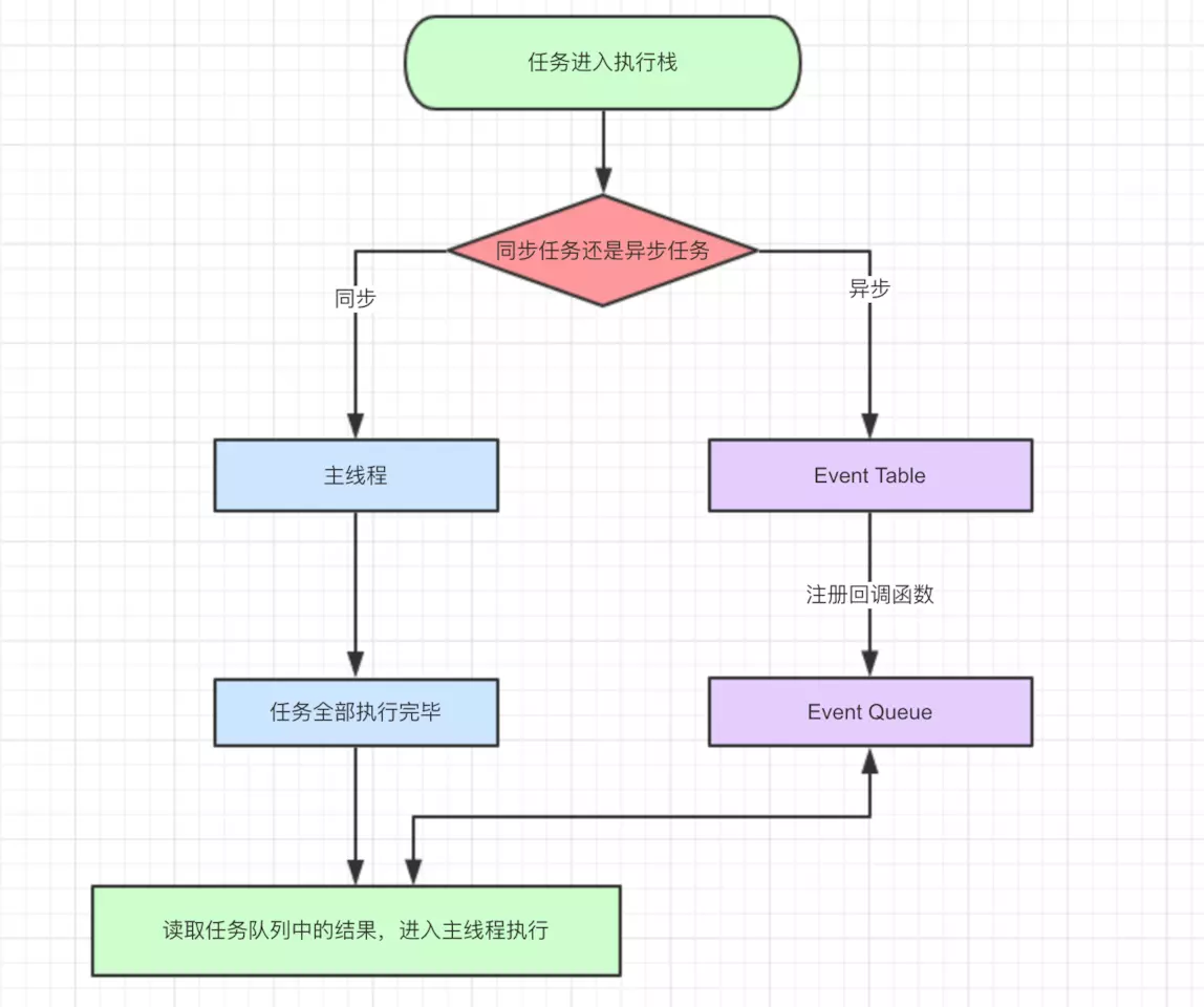 js中的宏任务和微任务_js