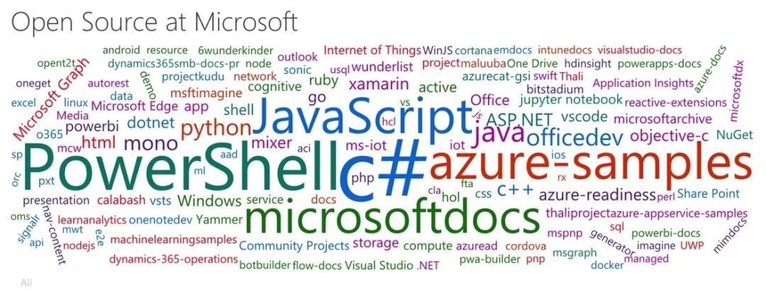 拥抱开源，微软是认真的，一个你不了解的微软正在到来_java_02