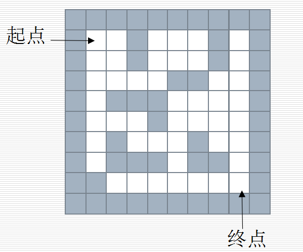 数据结构-实例代码_算法