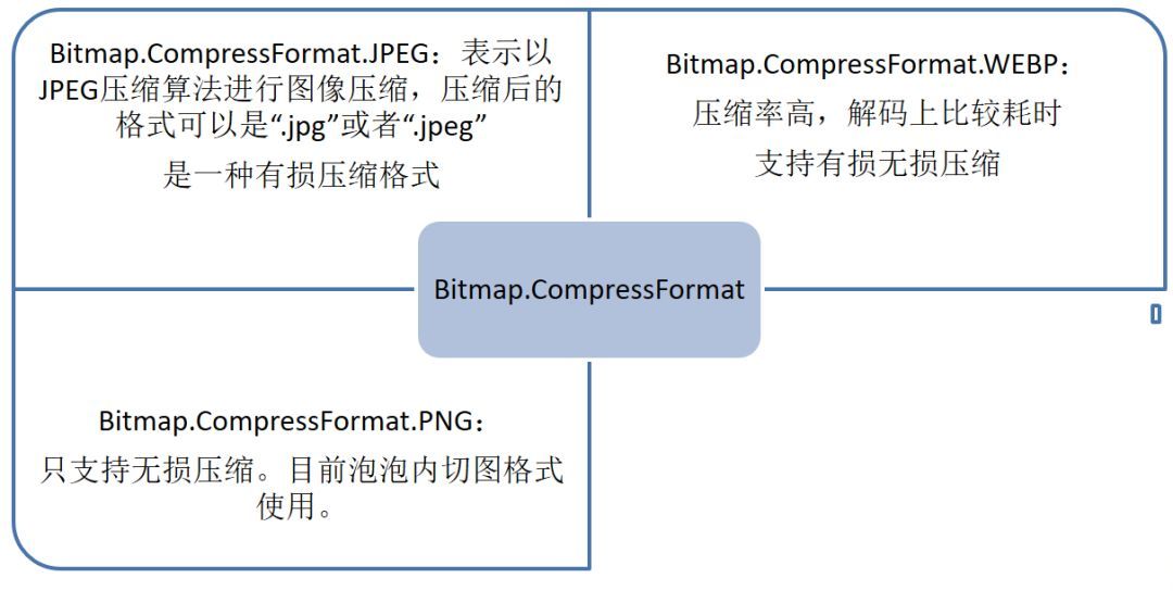 你不知道的Bitmap_Java_07