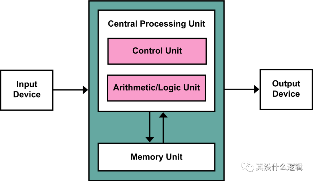 为什么 CPU 访问硬盘很慢_Linux