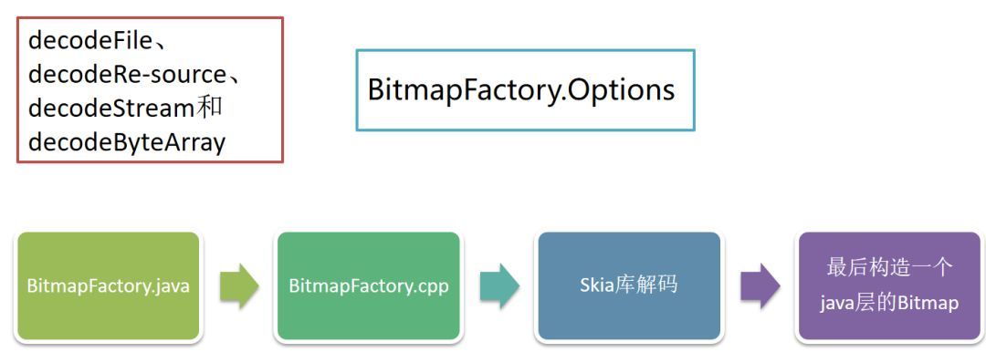 你不知道的Bitmap_Java_09