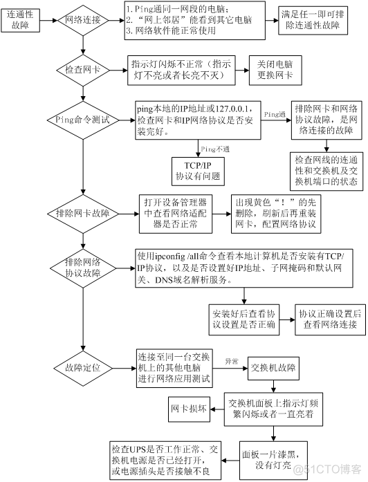 电脑上网维修技术_电脑维修