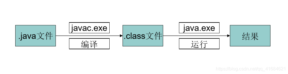 java虚拟机（JVM）_Java教程_04