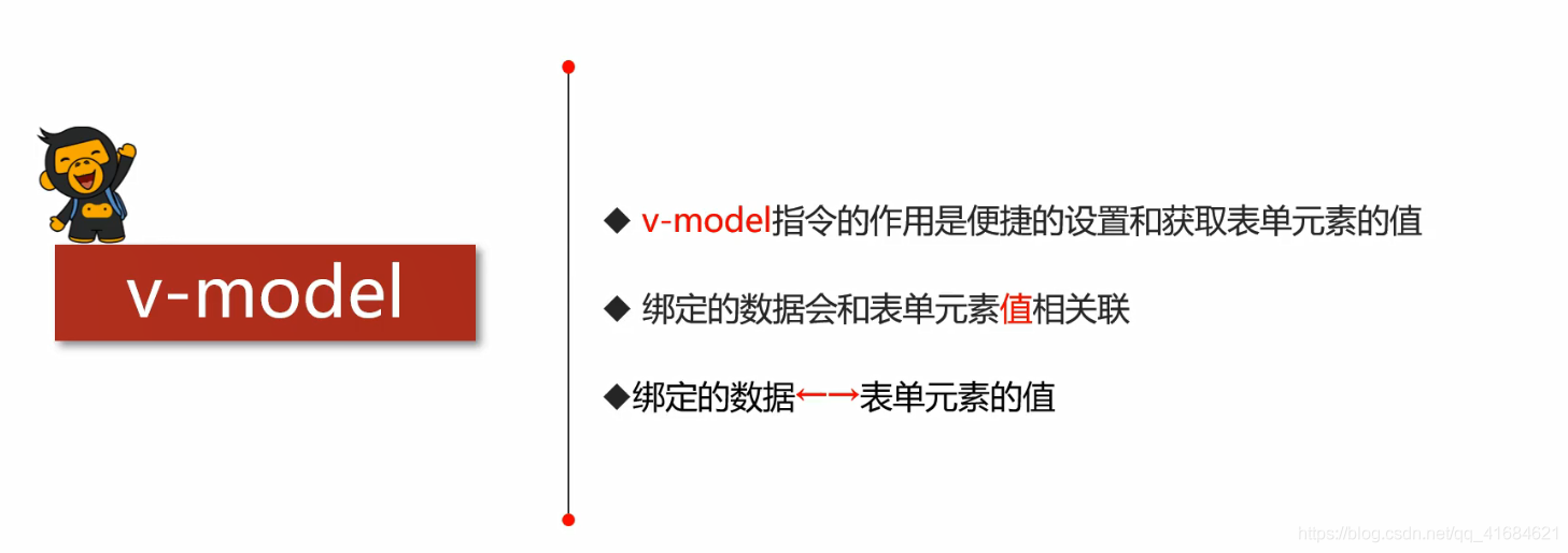 vue之v-model基本使用_VUE学习_02