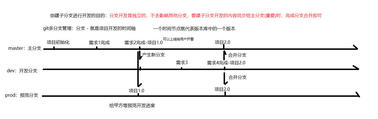 git介绍及基本使用_git_05