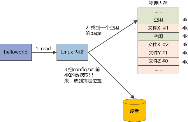 救命，Linux正在吃掉我的内存！_Linux_03