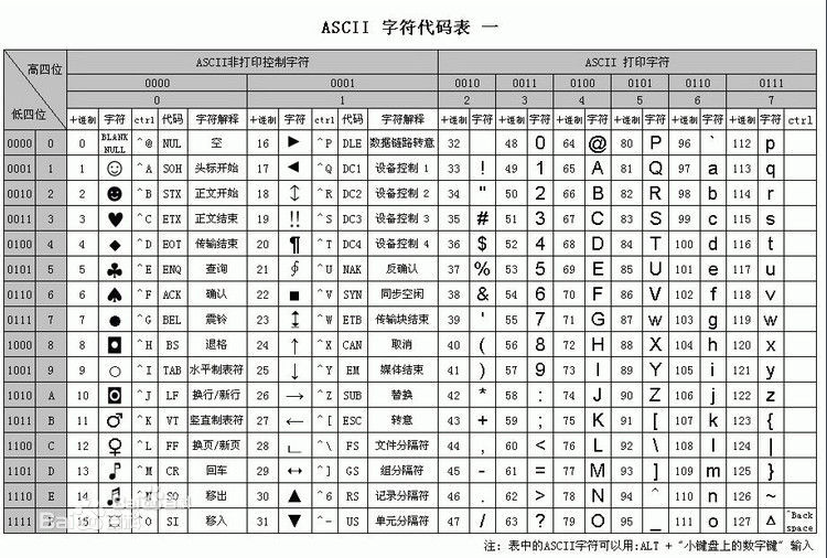 python 内置函数_Python教程_02