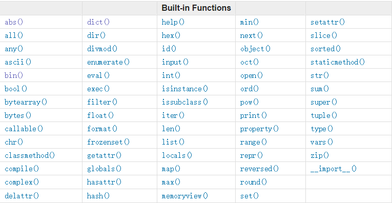 python 内置函数_Python开发