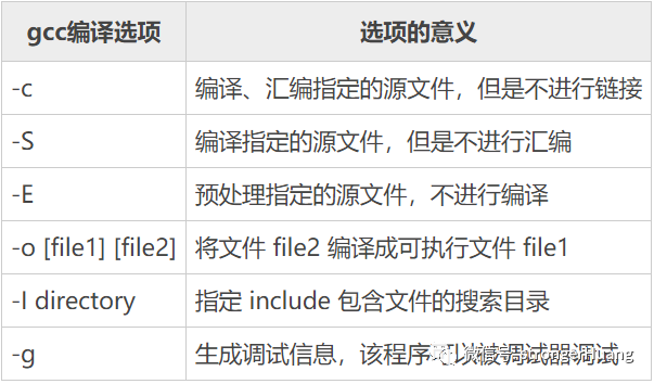 GCC为何如此强大？_Linux_03
